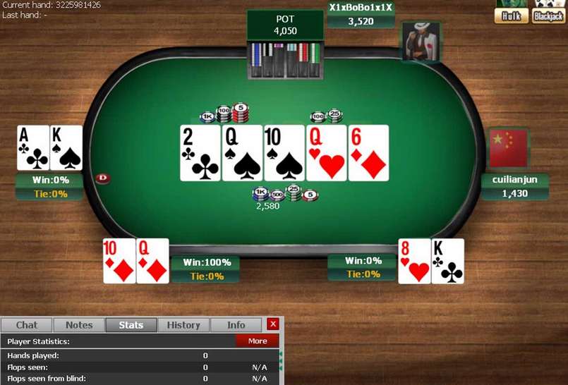 Sơ lược về trò chơi cá cược Poker